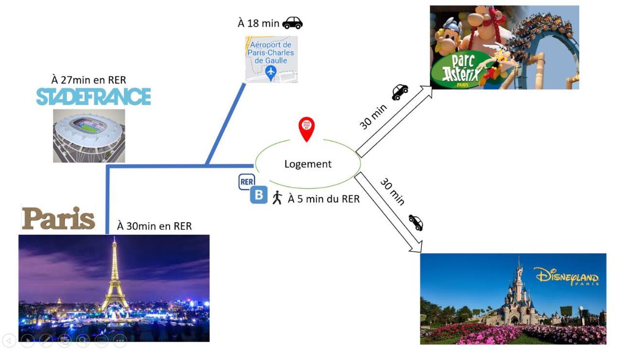A 5Mn De La Gare Entre Paris, Disneyland & Asterix Villeparisis Exterior foto
